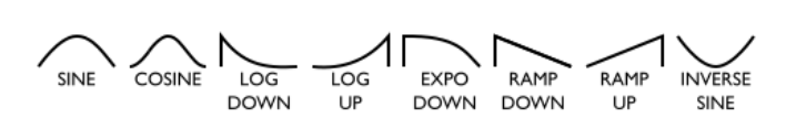 One Shot Waveforms