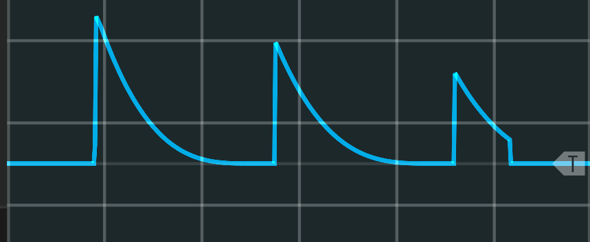 Waveform One Shot Generator