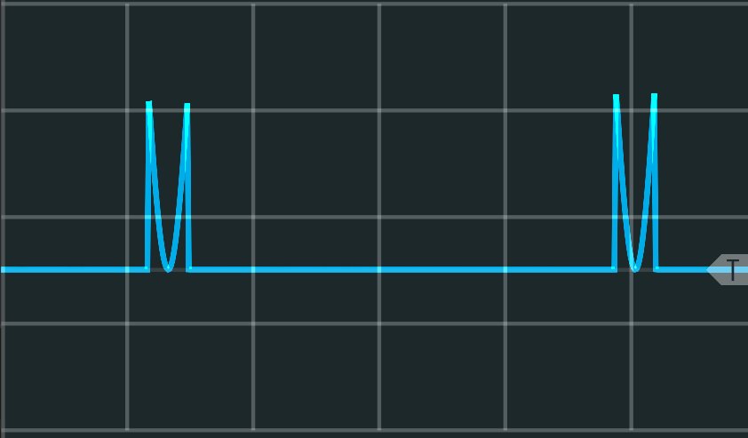 Waveform One Shot Generator 3